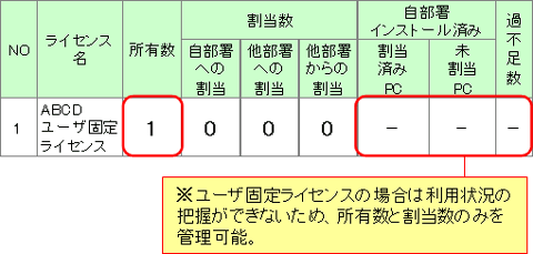 図：過不足管理一覧