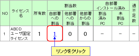 図：過不足管理一覧