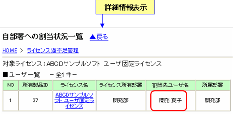 図：自部署への割当詳細情報