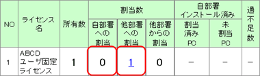 図：異動元　過不足管理一覧