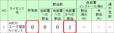 図：異動先　過不足管理一覧