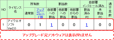 図：過不足管理一覧