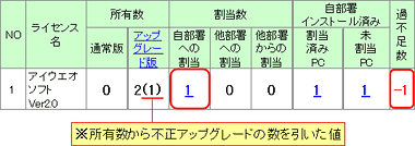 図：過不足管理一覧