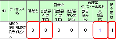 図：過不足管理一覧