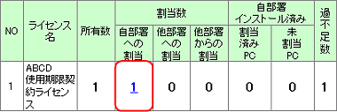 図：過不足管理一覧