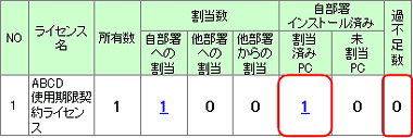 図：過不足管理一覧