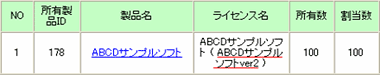 図：所有ソフトウェア一覧