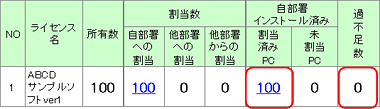 図：過不足管理一覧