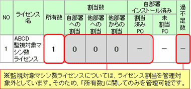 図：過不足管理一覧