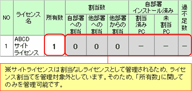 図：過不足管理一覧