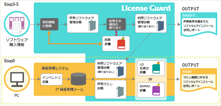 ソフトウェアインストール状況レポート