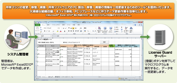 図：Excelによる情報の一括更新