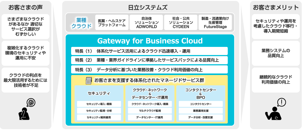 USE CASE