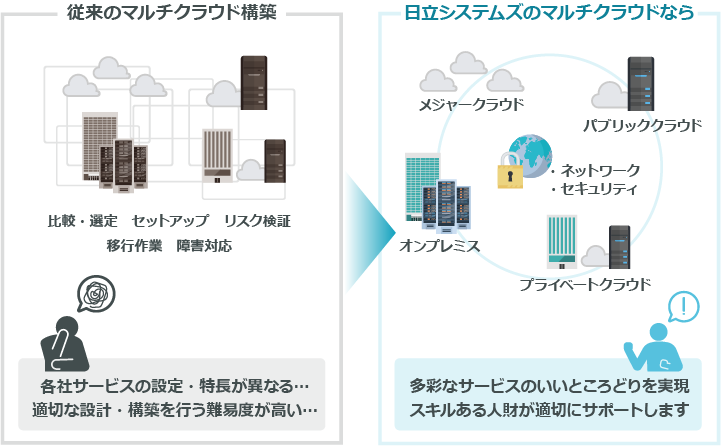 と は クラウド マルチ