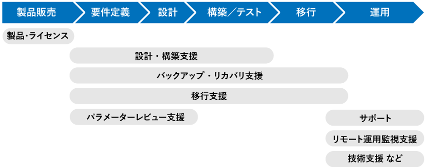 提供イメージ