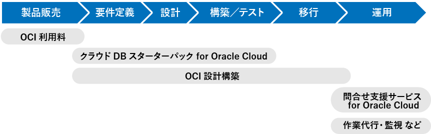提供イメージ