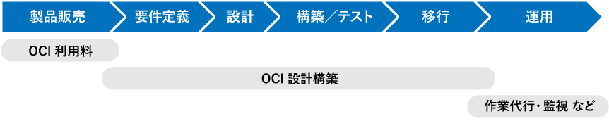 提供イメージ