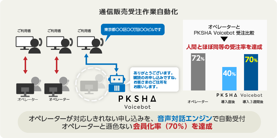 ユースケースのご紹介