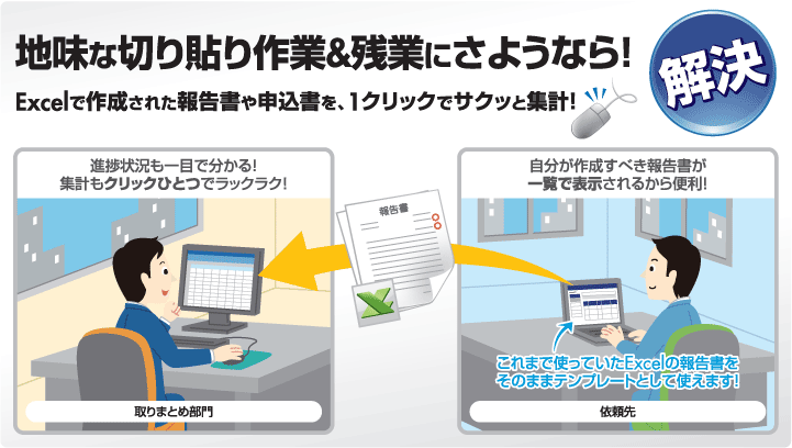 【解決】地味な切り貼り作業＆残業にさようなら！Excelで作成された報告書や申込書を、1クリックでサクッっと集計（取りまとめ部門では・・）進捗状況も一目で分かる！集計もクリックひとつでラックラク！（依頼先では・・）自分が作成すべき報告書が一覧で表示されるから便利！これまで使っていたExcelの報告書をそのままテンプレートとして使えます！