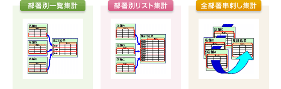 部署別一覧集計　部署別リスト集計　全部署串刺し集計