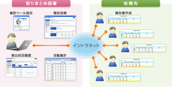 システム概要図