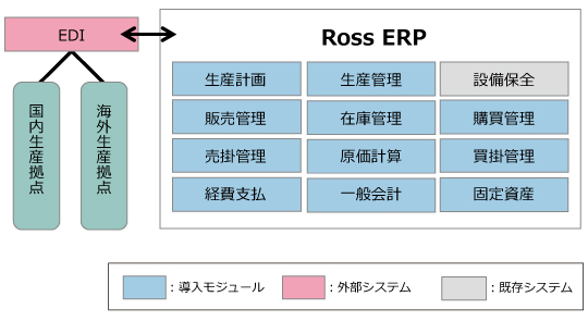 システム連携概念図