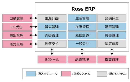 システム連携概念図