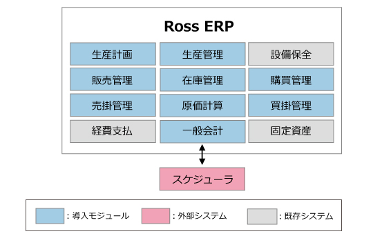 システム連携概念図