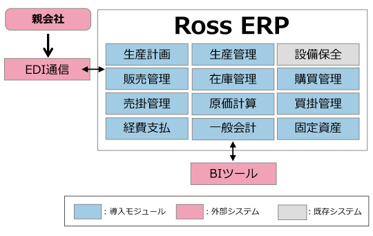 システム連携概念図