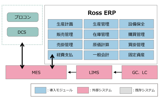 システム連携概念図