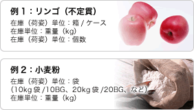 例1：りんご（不定貫） 例2：小麦粉