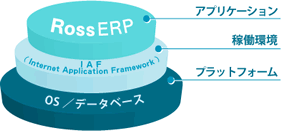 製品階層図