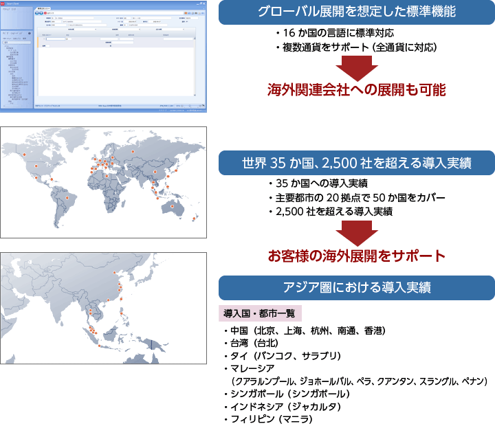 Ross ERPを通してグローバル展開をサポート