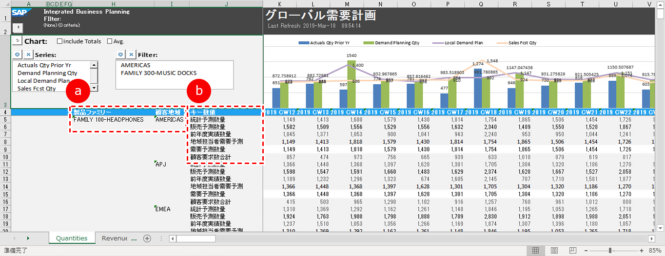 SAP Integrated Business Planning 計画画面例