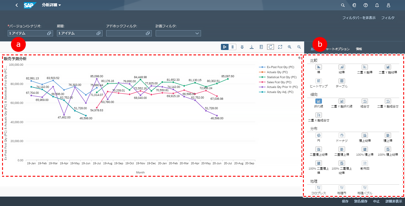 SAP IBP 分析チャート（グラフ）作成画面例