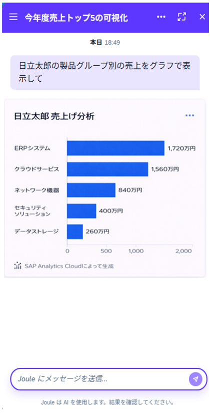 利用例：今年度売上トップ5の可視化の画面2