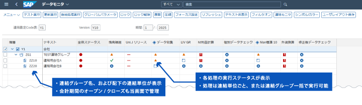 連結グループ名、および配下の連結単位が表示、会計期間のオープン/クローズも当画面で管理。各処理の実行ステータスが表示、処理は連結単位ごと、または連結グループ一括で実行可能
