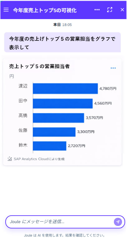 利用例：今年度売上トップ5の可視化の画面1