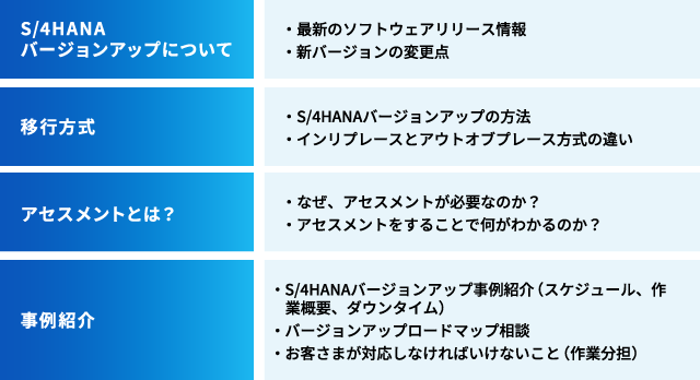 S/4HANAバージョンアップについて：最新のソフトウェアリリース情報／新バージョンの変更点。移行方式：S/4HANAバージョンアップの方法／インリプレースとアウトオブプレース方式の違い。アセスメントとは？：なぜ、アセスメントが必要なのか？／アセスメントをすることで何がわかるのか？事例紹介：S/4HANAバージョンアップ事例紹介（スケジュール、作業概要、ダウンタイム）／バージョンアップロードマップ相談／お客さまが対応しなければいけないこと（作業分担）