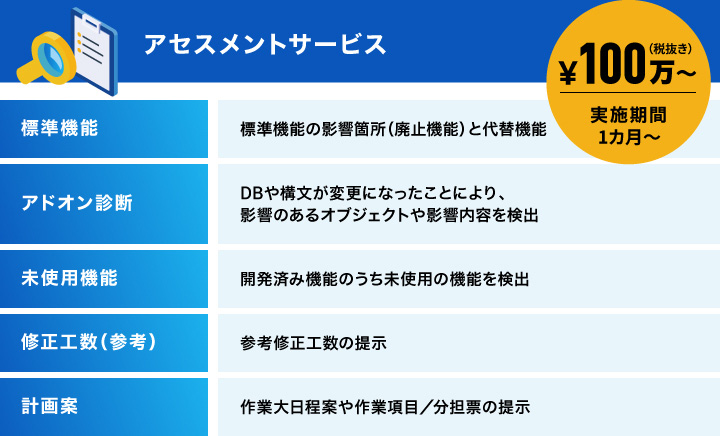 アセスメントサービス。¥100万～（税別）実施期間1カ月～。標準機能：標準機能の影響箇所（廃止機能）と代替機能。アドオン診断：DBや構文が変更になったことにより、影響のあるオブジェクトや影響内容を検出。未使用機能：開発済み機能のうち未使用の機能を検出。修正工数（参考）：参考修正工数の提示。計画案：作業大日程案や作業項目・分担表の提示