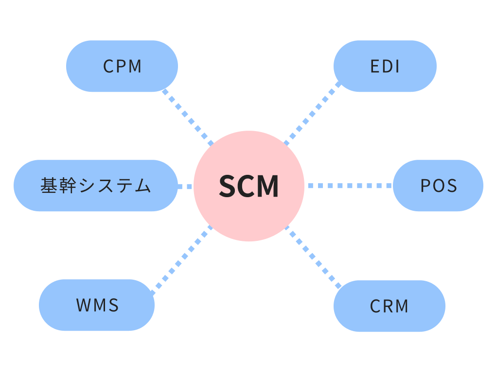 さまざまなAPIに対応できる柔軟性
