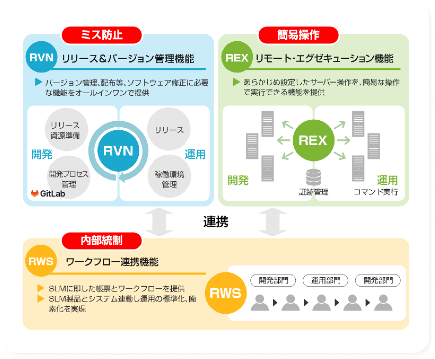 SLMの機能全体像
