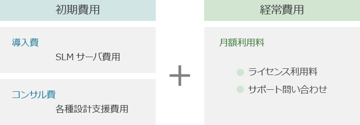 初期費用とランニング費用