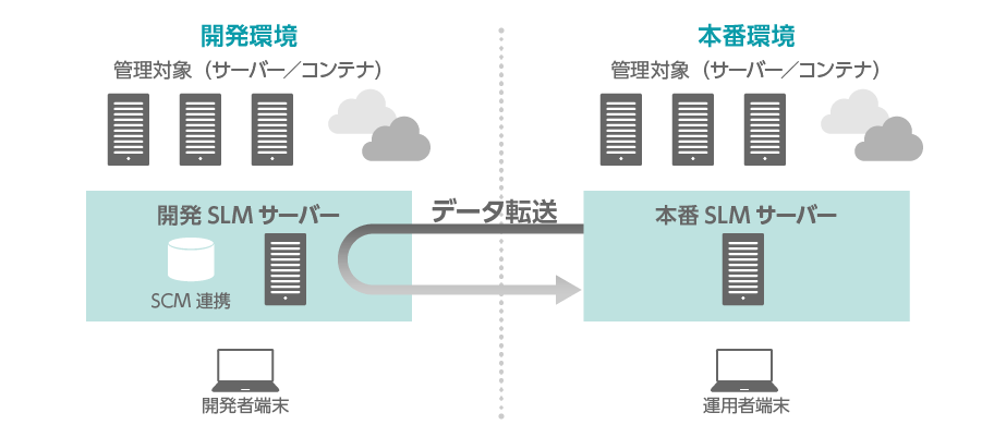 システム構成例
