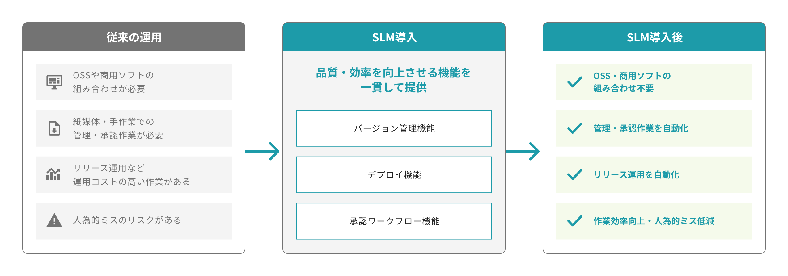 バージョン管理やデプロイ機能など必要機能を一貫して提供