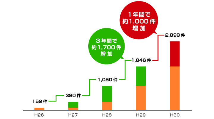 電子帳簿保存法スキャナ保存制度