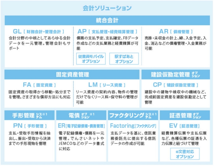 製品概念図