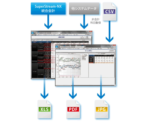 他システムとデータ連携