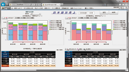 経営ダッシュボード