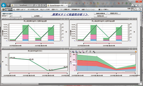 経営KPI分析